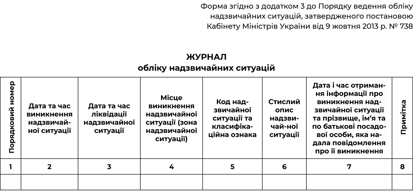 Журнал обліку надзвичайних ситуацій